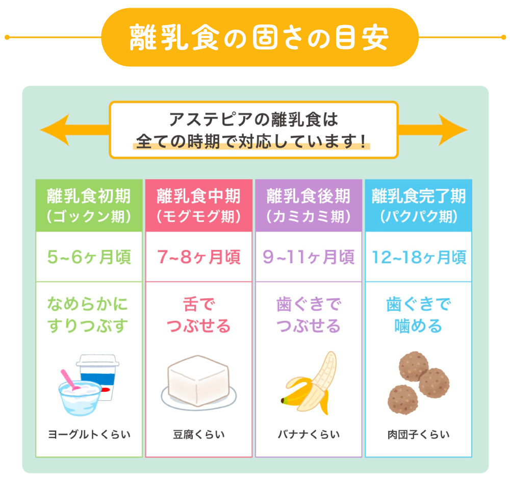 アステピアの冷凍離乳食